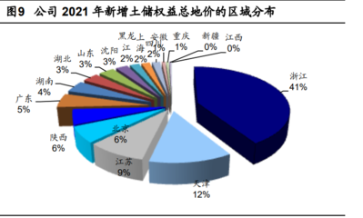 2022年綠城中國(guó)發(fā)展現(xiàn)狀及業(yè)務(wù)布局分析 2021年綠城管理控股保持逆勢(shì)增長(zhǎng)